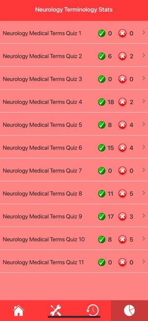 Neurology Medical Terms Quiz(圖4)-速報App