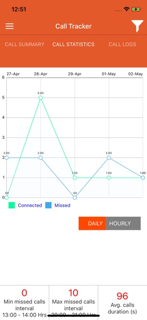 Call Tracker for Dealers(圖3)-速報App