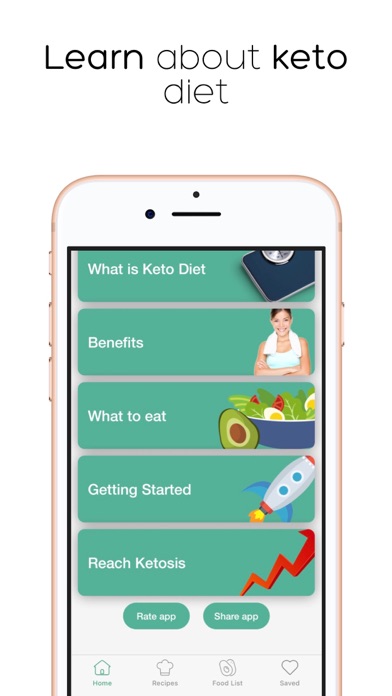 KETO FOOD - Low Carb KetoDiet screenshot 2