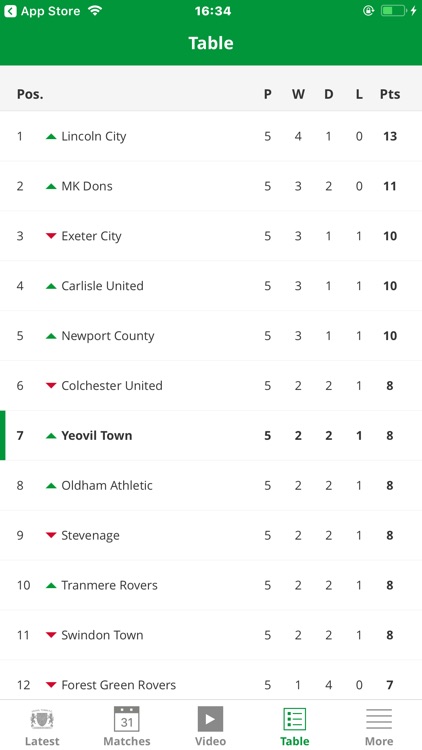 Yeovil Town Official App screenshot-3