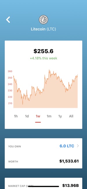 CoinComet - Crypto Rates(圖2)-速報App