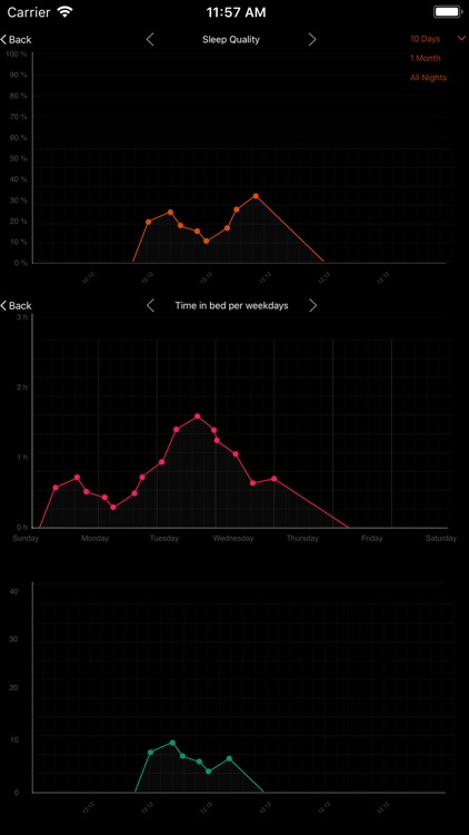 Smart Cycle Alarm PRO