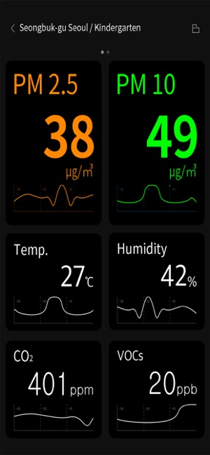 PiCO Home- Air Quality Monitor(圖3)-速報App