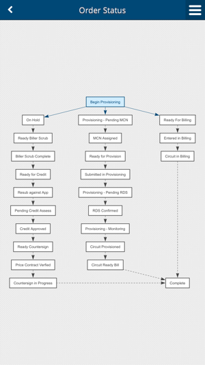 Telarus(圖4)-速報App