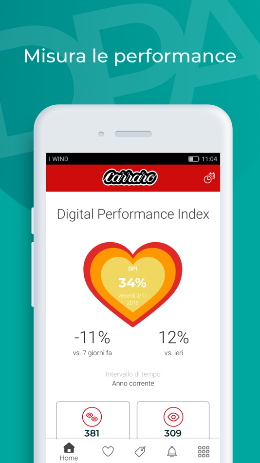 App performance. Перфоманс приложение.