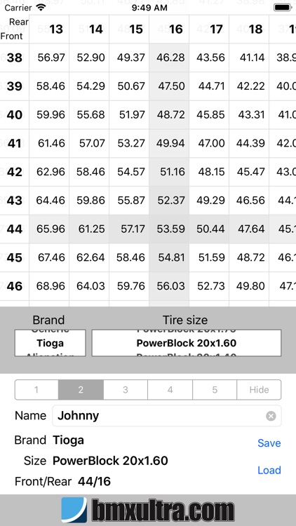 Tioga Powerblock Gear Chart