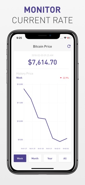 BitPrice - Bitcoin Rate