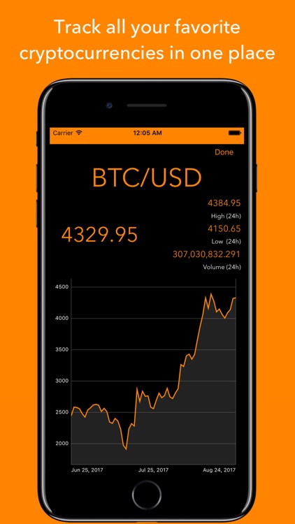 Crypto Monitor: Bitcoin Ticker