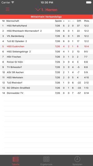 HSG Euskirchen(圖5)-速報App