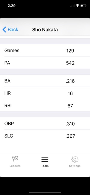 NPB Stats And Info(圖3)-速報App