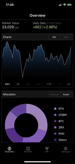 CoinFront(圖2)-速報App