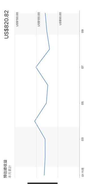 Google AdSense(圖5)-速報App