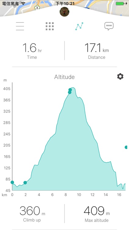 GOaWAY - GPS track record