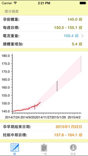 懷孕磅 - 重量增益跟踪(圖1)-速報App