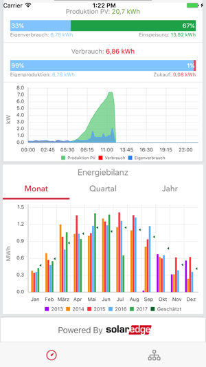 Viebrockhaus Homemanagement(圖2)-速報App