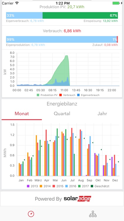 Viebrockhaus Homemanagement