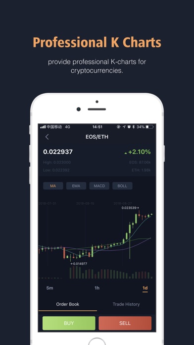 CybexDex screenshot 3