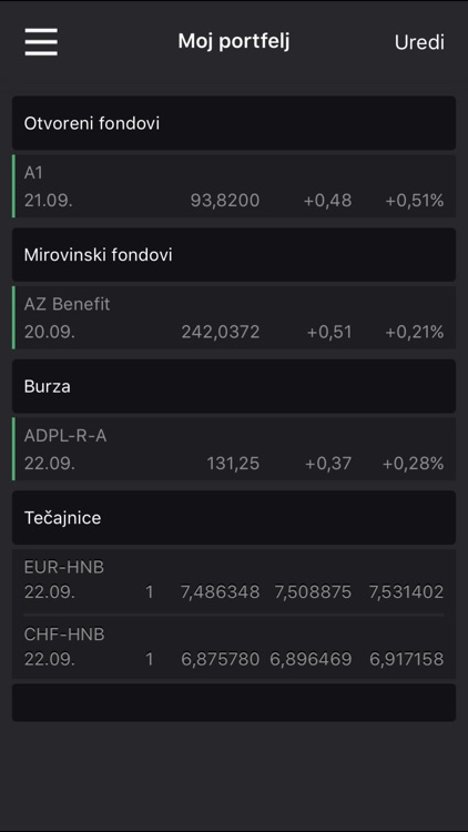 Croatian Portfolio Plus