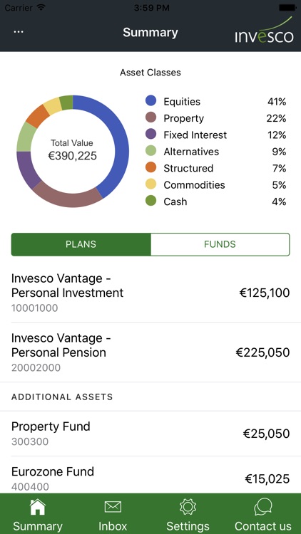 Invesco Vantage