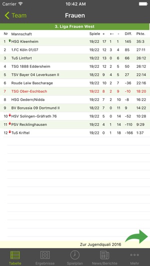 TSG Ober-Eschbach Handball(圖5)-速報App