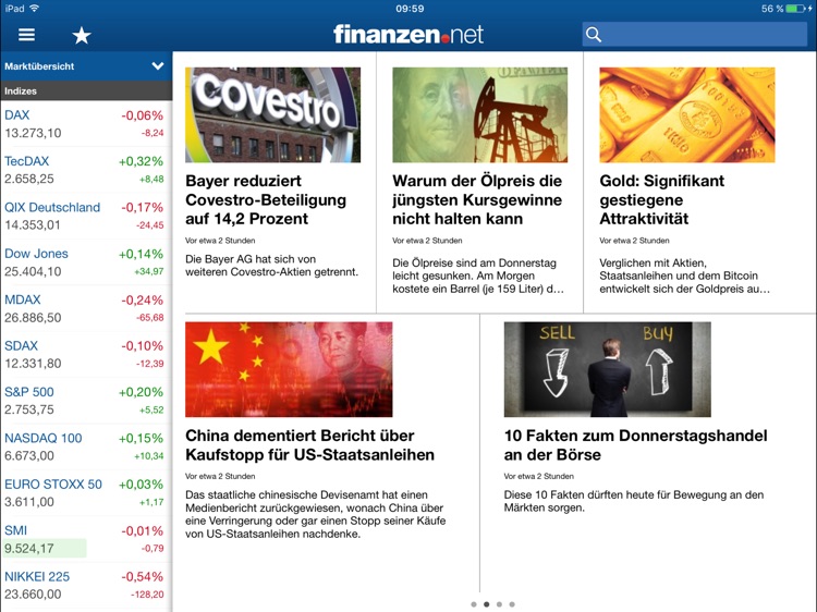 Börse, Aktien - finanzen.net