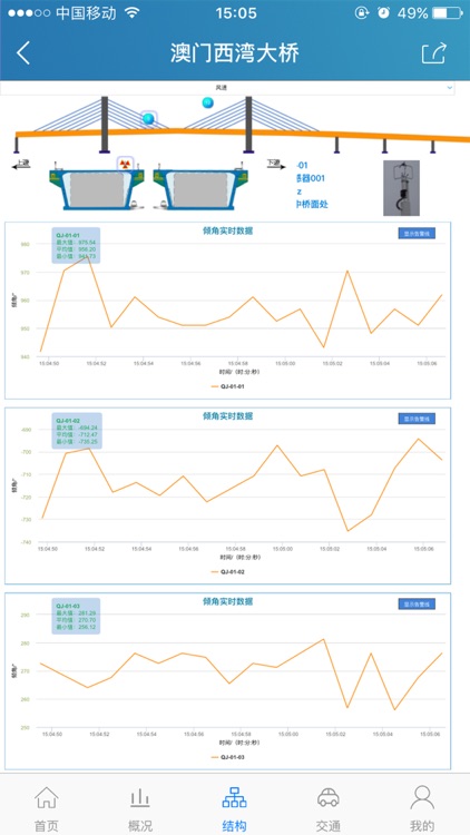 桥梁结构健康监测