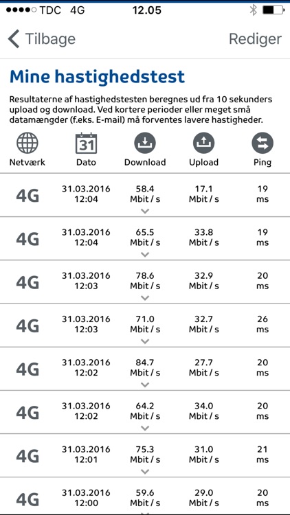 TDC NetPerform