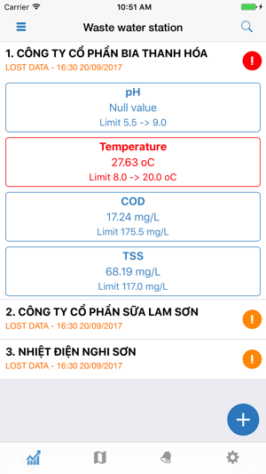 ThanhHoa EMS(圖3)-速報App