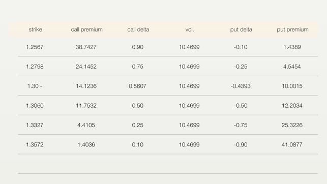 Currency Option Calculator Currency Exchange Rates - 