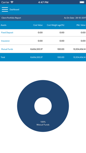 Paawan Investment(圖3)-速報App