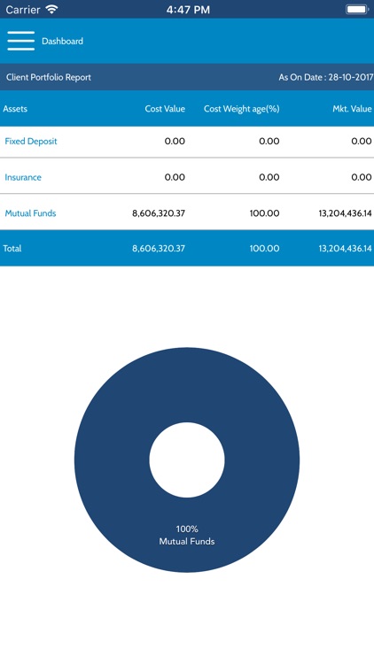 Paawan Investment