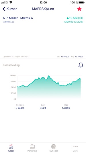 Nykredit Finans(圖2)-速報App