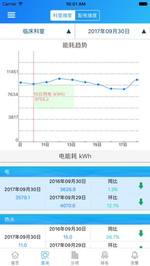 PiEMS(圖2)-速報App