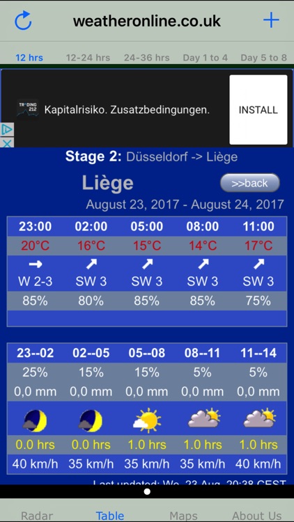 Météo Tour France