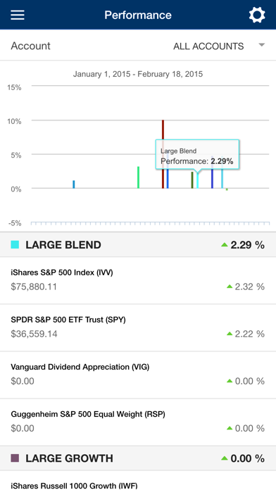 How to cancel & delete Ritholtz Wealth Mobile from iphone & ipad 2