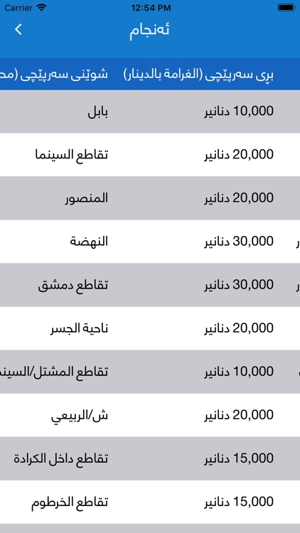 سەرپێچی Sarpechy غرامات screenshot-3