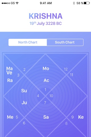 Cosmic Insights Astrology screenshot 2