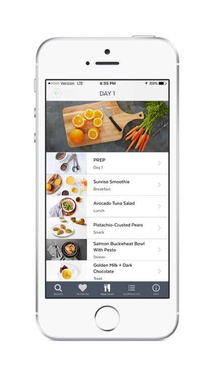 Clean-Eating Plan and Recipes