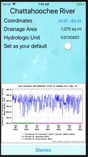 How to cancel & delete reservoirs of georgia 2