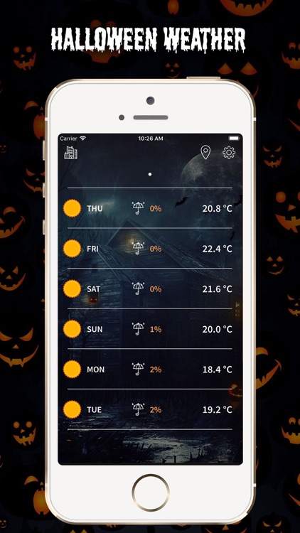 Halloween 2018 Weather