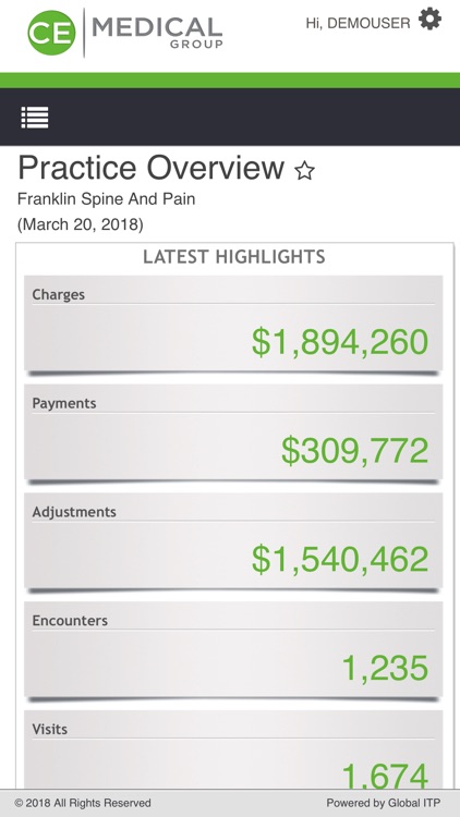 C E Medical Group Dashboard