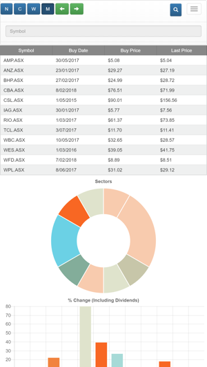 Investor Signals(圖1)-速報App