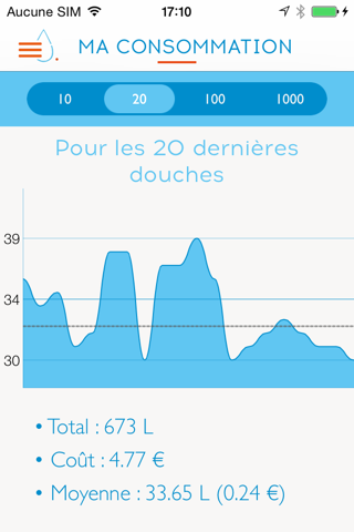 Hydrao Smart Shower screenshot 2