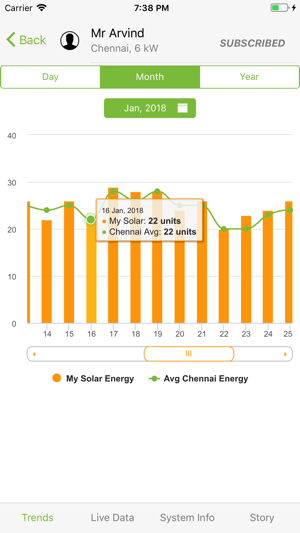 Oorjan Solar Monitoring(圖3)-速報App