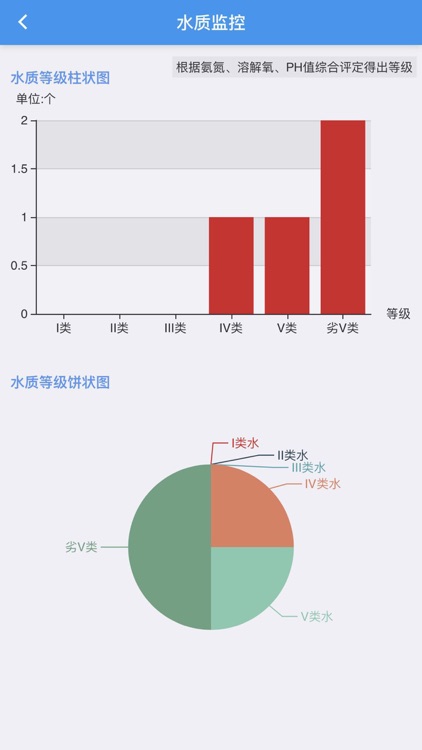 水质监测平台 screenshot-3