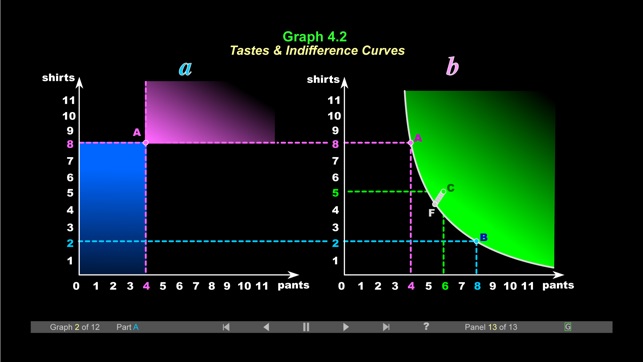 Intermediate Micro Econ 4 - Preferences