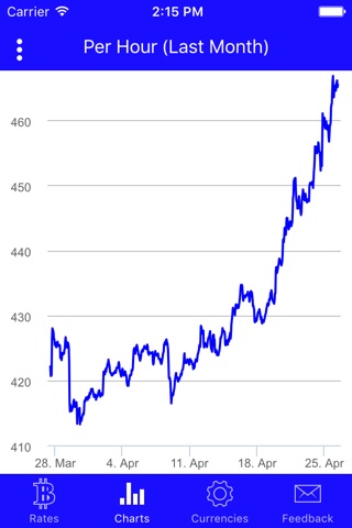Bitcoin Rates & Price screenshot 3