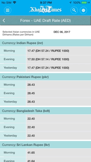 Forex rates khaleej times