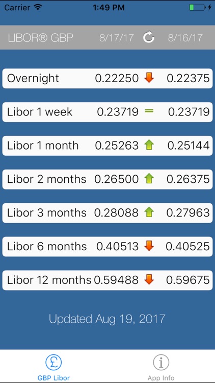 GBP Libor