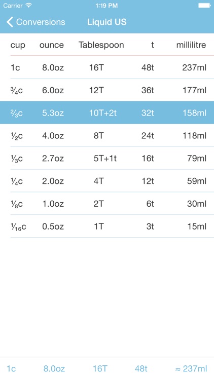 Conversions - Bake & Cook screenshot-4